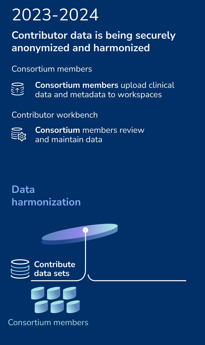 Harmonized Data Set (HDS)